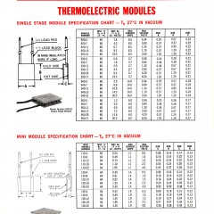 Catalog-Borg-Warner-Thermoelectrics-page-4