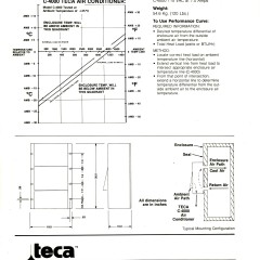 Catalog-1988-C-4000-1