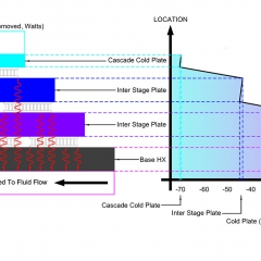 Graphics description of cascade function
