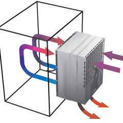 FHP-1501 Series Air Flow Pattern