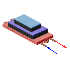 LCP-31 Liquid cooled cascade coolant flow