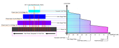Graphics description of cascade function Graphics description of cascade function
