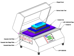 Graphic representation of a cascaded cold plate
